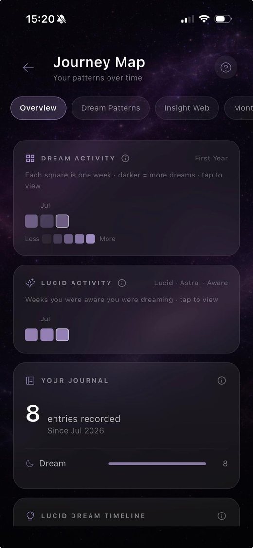 RealAwake Journey Map with dream activity and lucid activity
