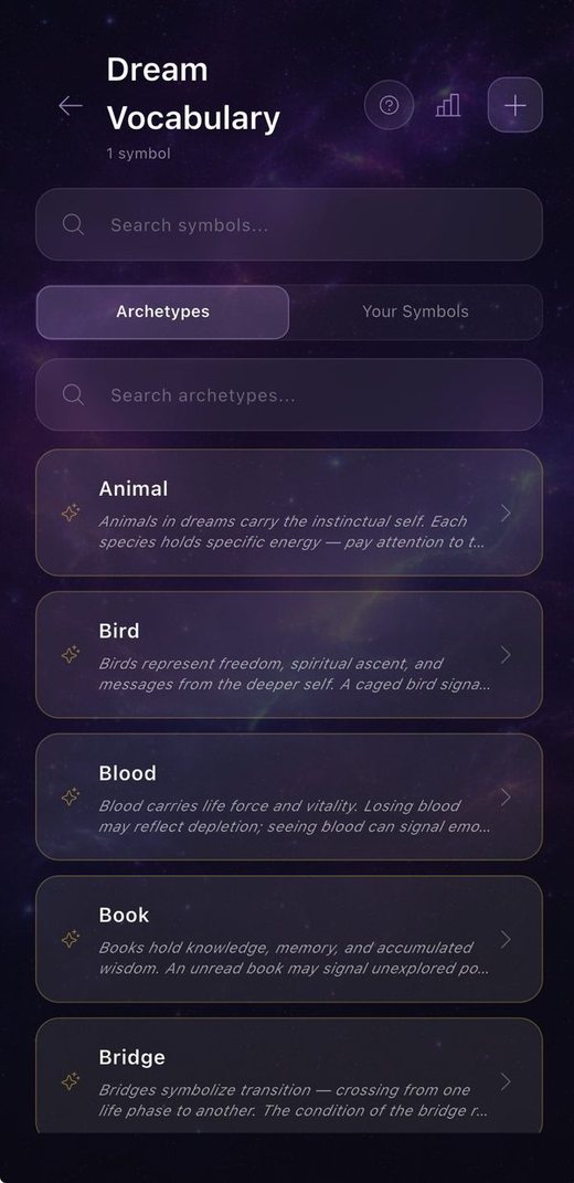 RealAwake Dream Vocabulary list of archetypes